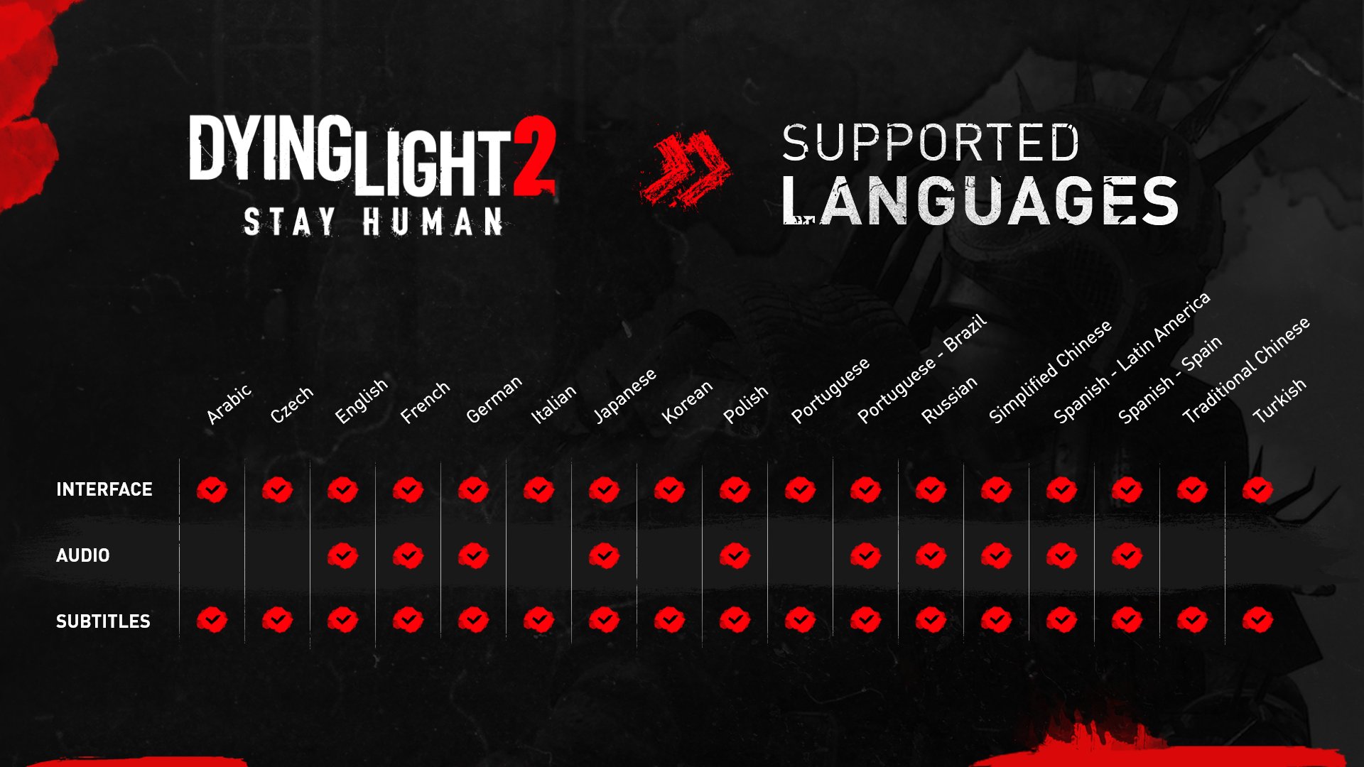 Dying Light 2: Stay Human: разработчики рассказали про Лоан. В озвучке на 17 языков участвовало 999 актёров